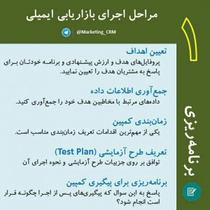 مراحل اجرای بازاریابی ایمیلی