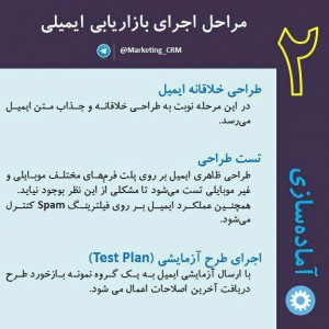 مراحل اجرای بازاریابی ایمیلی