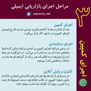 مراحل اجرای بازاریابی ایمیلی